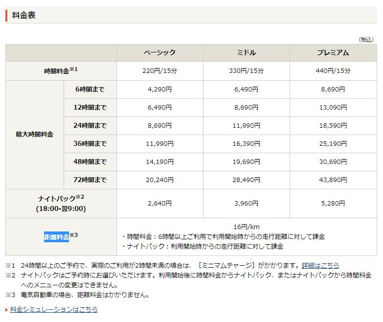 タイムズカーシェア　利用料金表